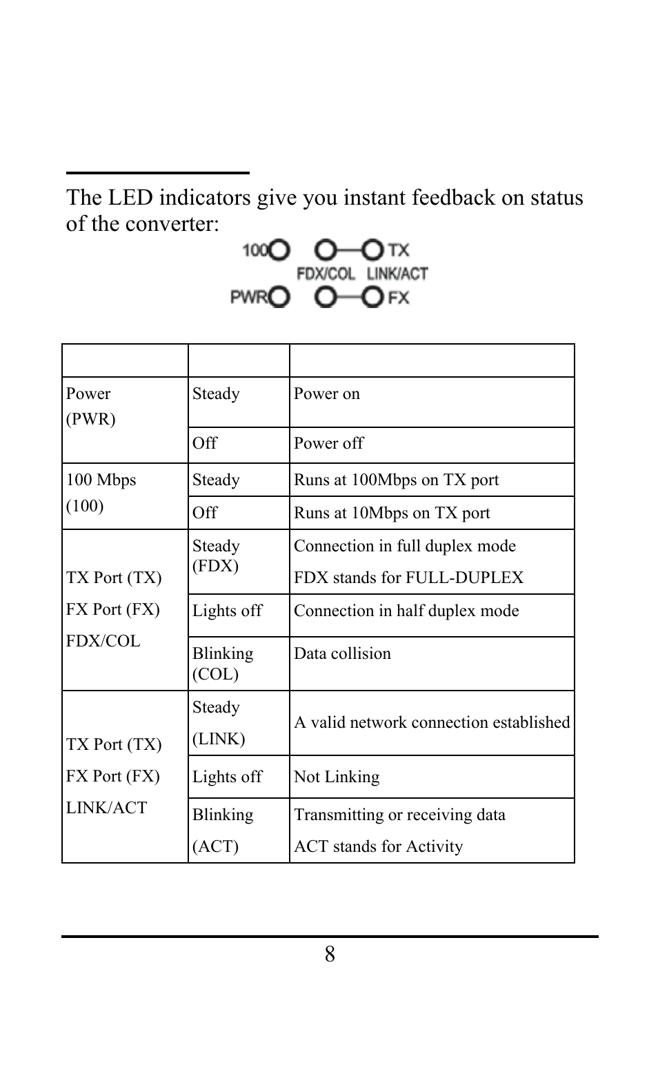 Led indicator | Amer Networks MR16MI User Manual | Page 8 / 10