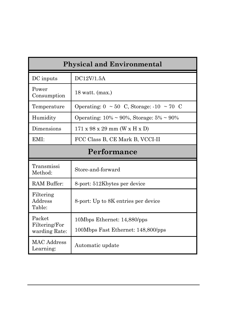 Performance, 20 physical and environmental | Amer Networks SD8N User Manual | Page 28 / 30