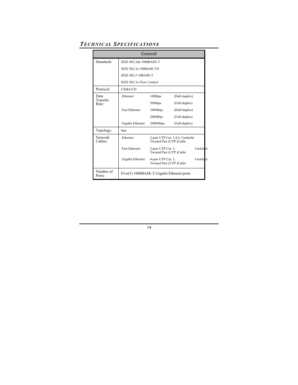 Amer Networks SGD5 User Manual | Page 14 / 17