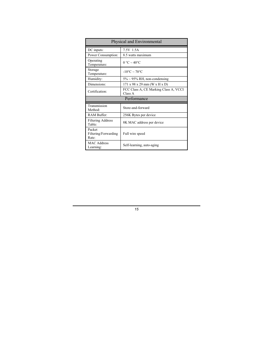 Amer Networks SGD5 User Manual | Page 15 / 17