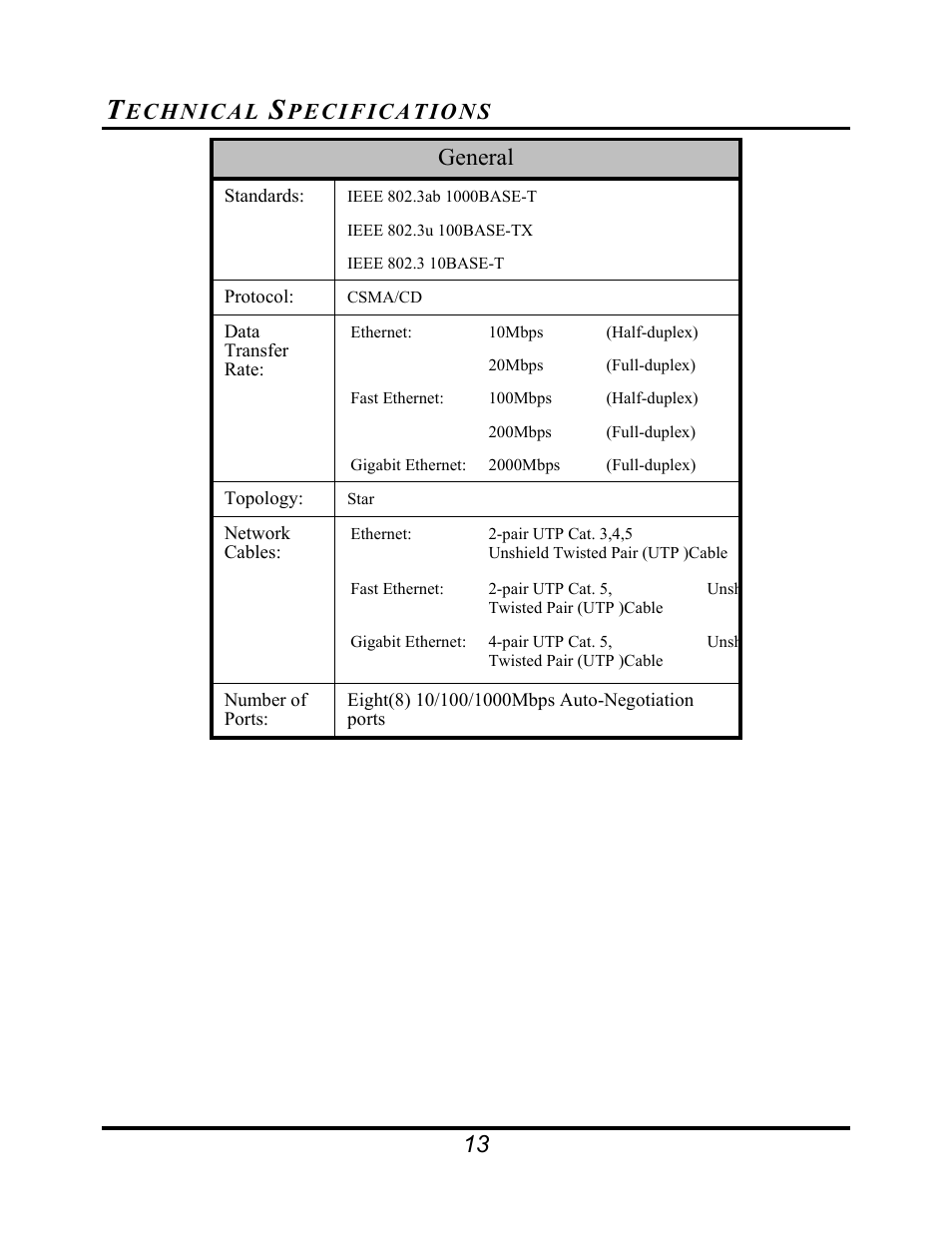 General, Echnical, Pecifications | Amer Networks SGD8 User Manual | Page 15 / 18