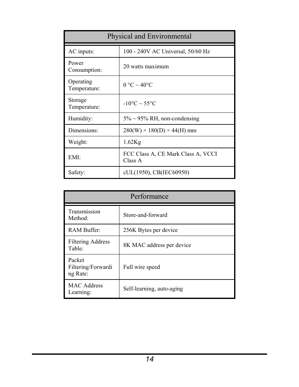 Physical and environmental, Performance | Amer Networks SGD8 User Manual | Page 16 / 18