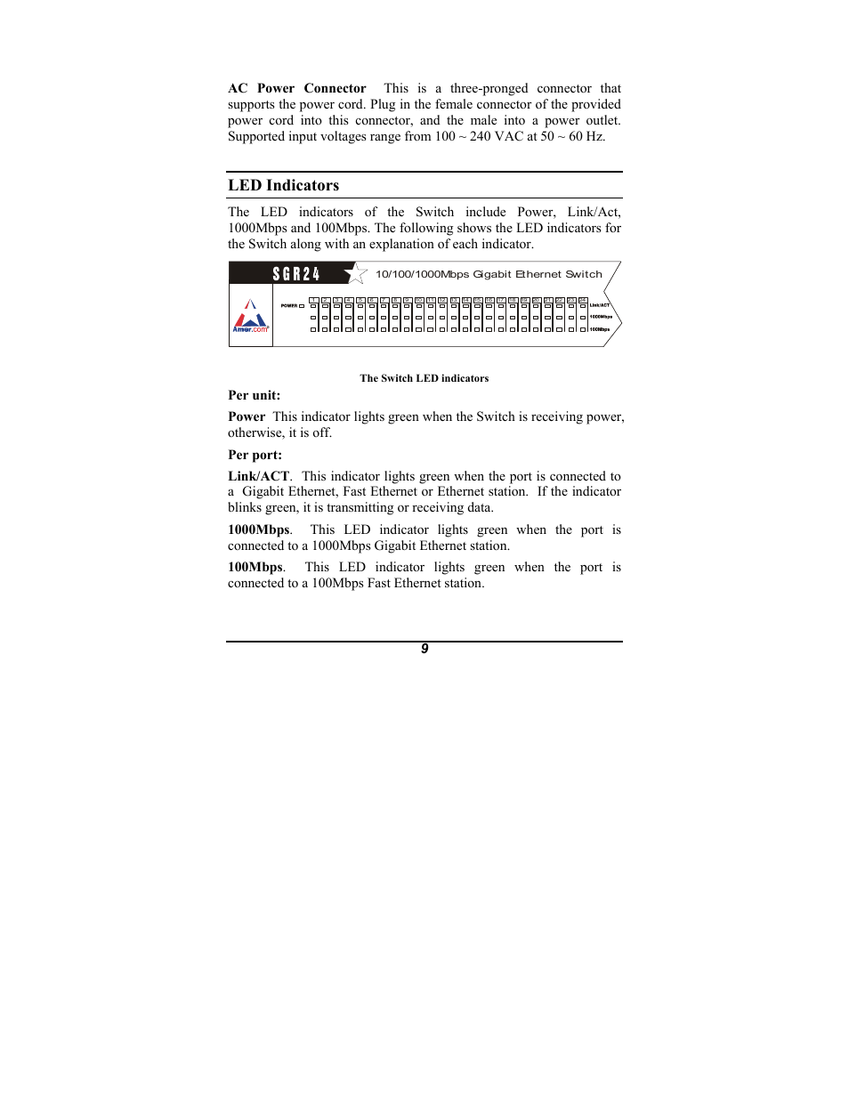 Led indicators | Amer Networks SGR24 User Manual | Page 15 / 21