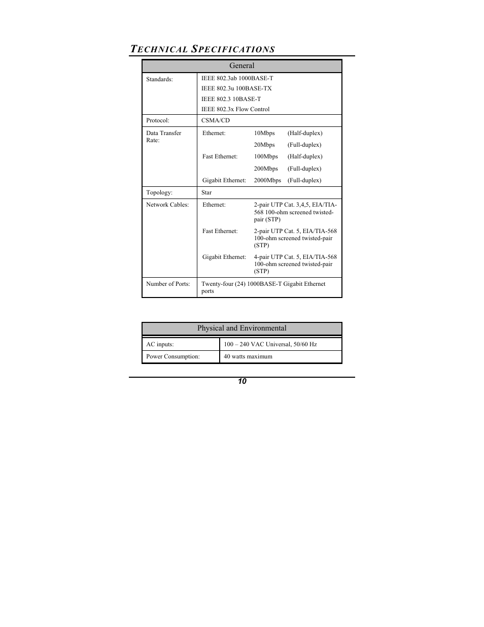 Echnical, Pecifications | Amer Networks SGR24 User Manual | Page 18 / 21
