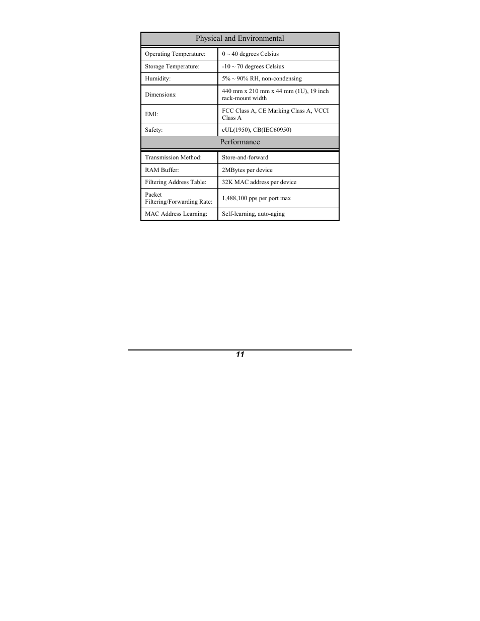 Amer Networks SGR24 User Manual | Page 19 / 21