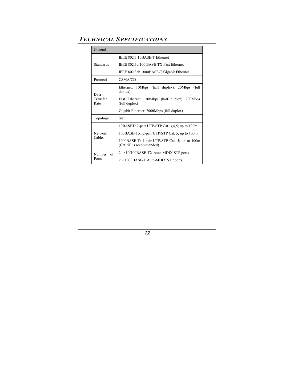 Echnical, Pecifications | Amer Networks SR24G2 User Manual | Page 18 / 21