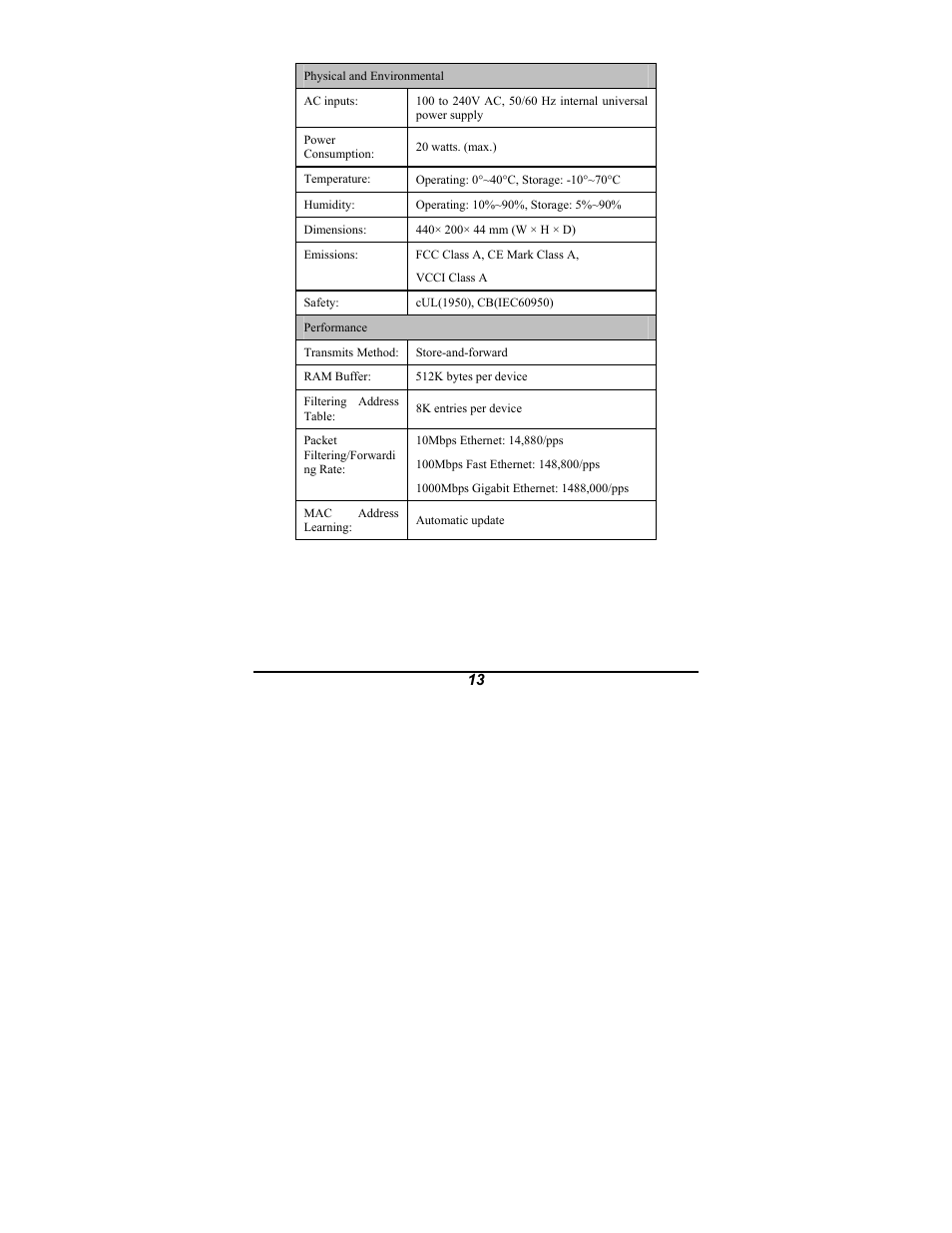 Amer Networks SR24G2 User Manual | Page 19 / 21