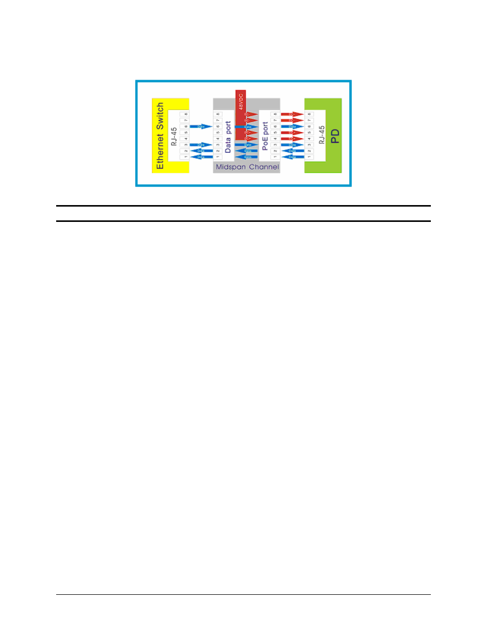 Power on | Amer Networks SRPM12 User Manual | Page 9 / 23