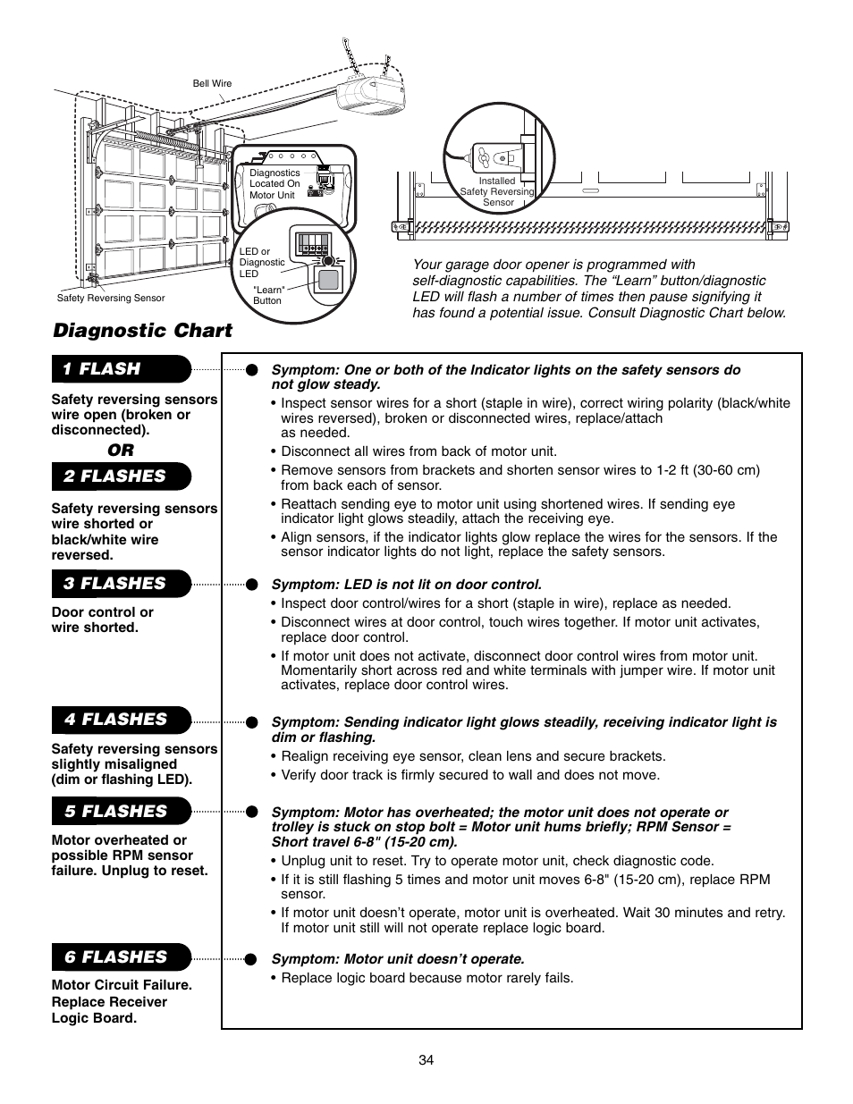 Diagnostic chart | Chamberlain WHISPER DRIVE 248739 User Manual | Page 34 / 40