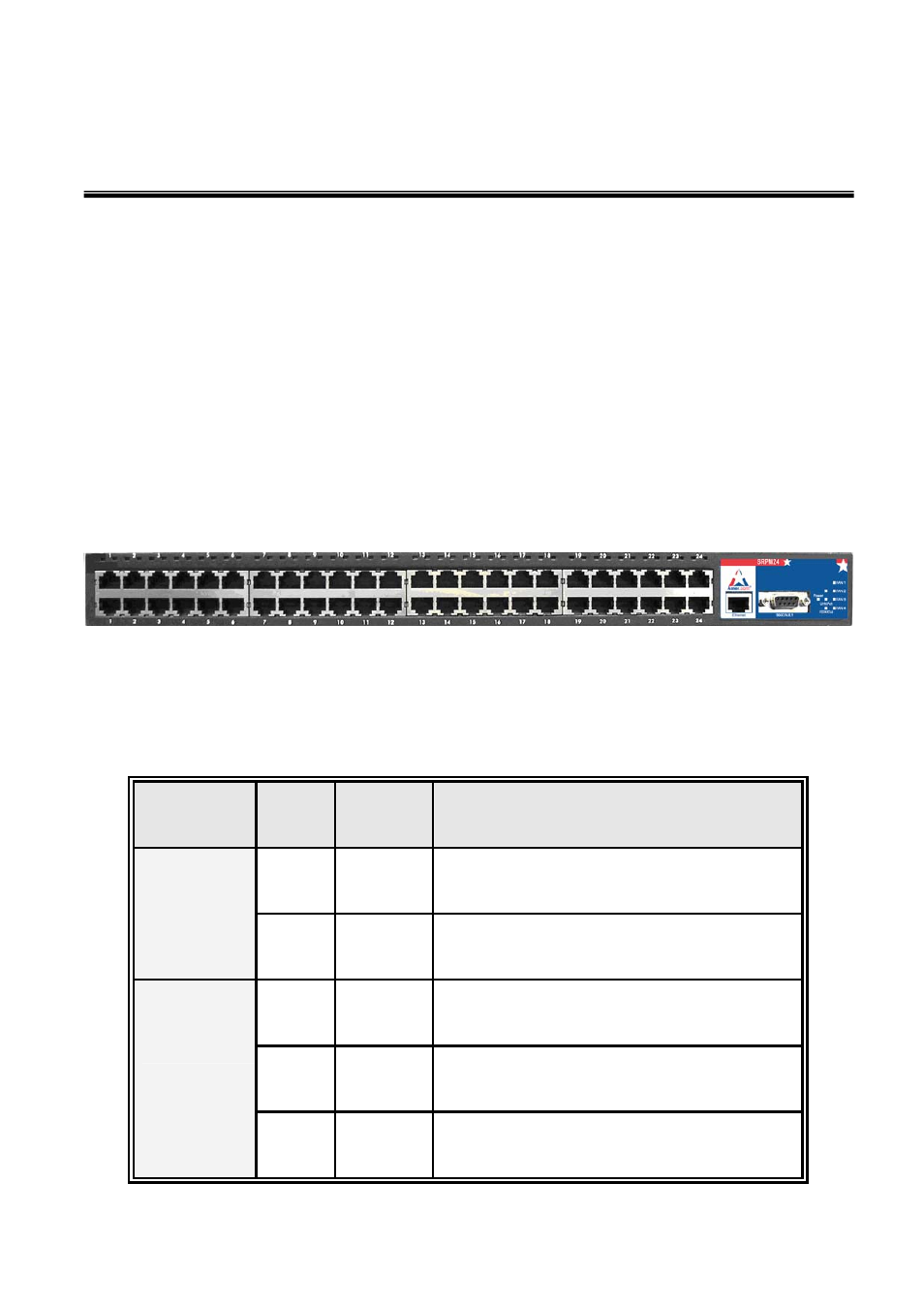 Hardware description, Physical dimension, Front panel | Led indicators, Physical dimension front panel led indicators | Amer Networks SRPM24 User Manual | Page 10 / 48