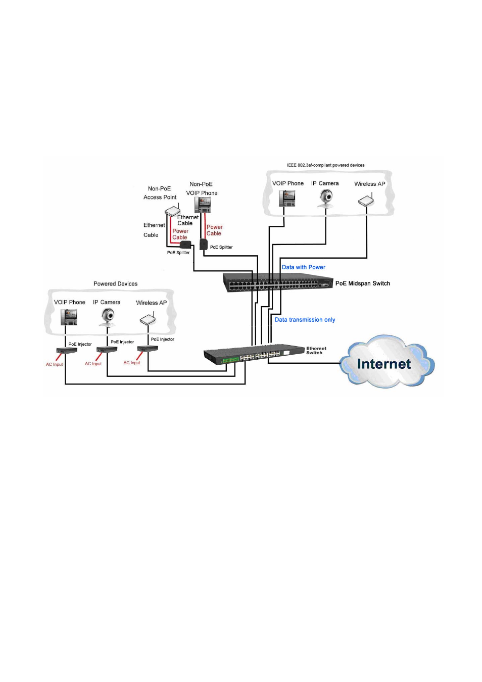 Network application | Amer Networks SRPM24 User Manual | Page 14 / 48