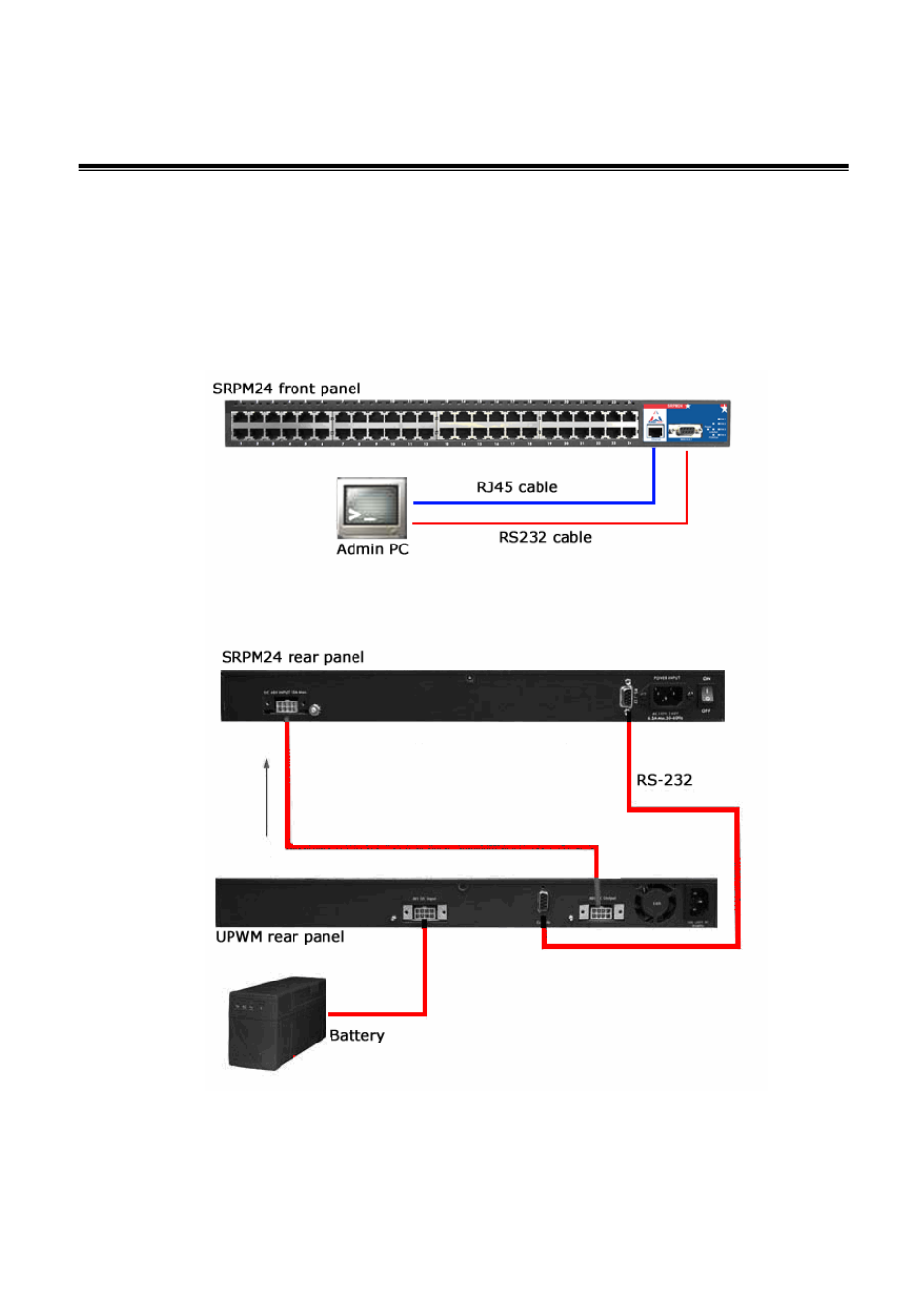 Console management, Connecting to the console port | Amer Networks SRPM24 User Manual | Page 15 / 48