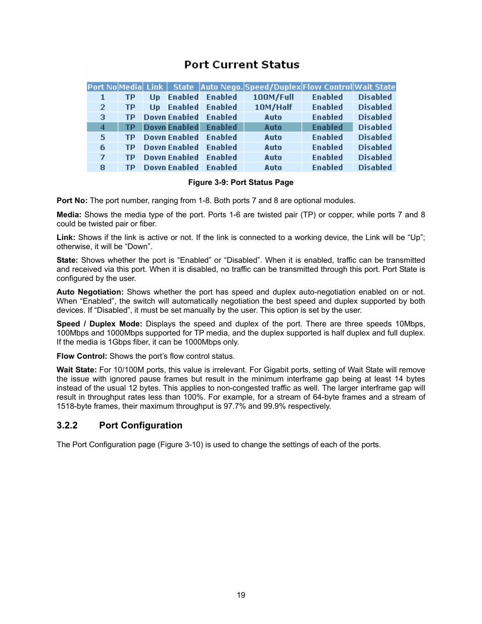 Port configuration | Amer Networks SS2GD8I User Manual | Page 25 / 134
