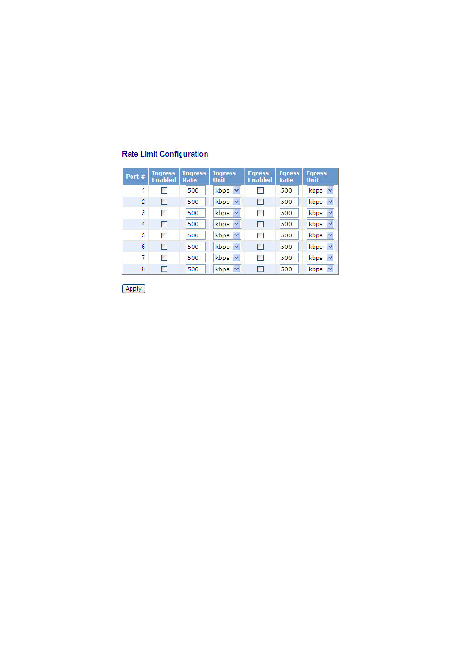 7-3. rate limiters | Amer Networks SS2GD8IP User Manual | Page 102 / 347