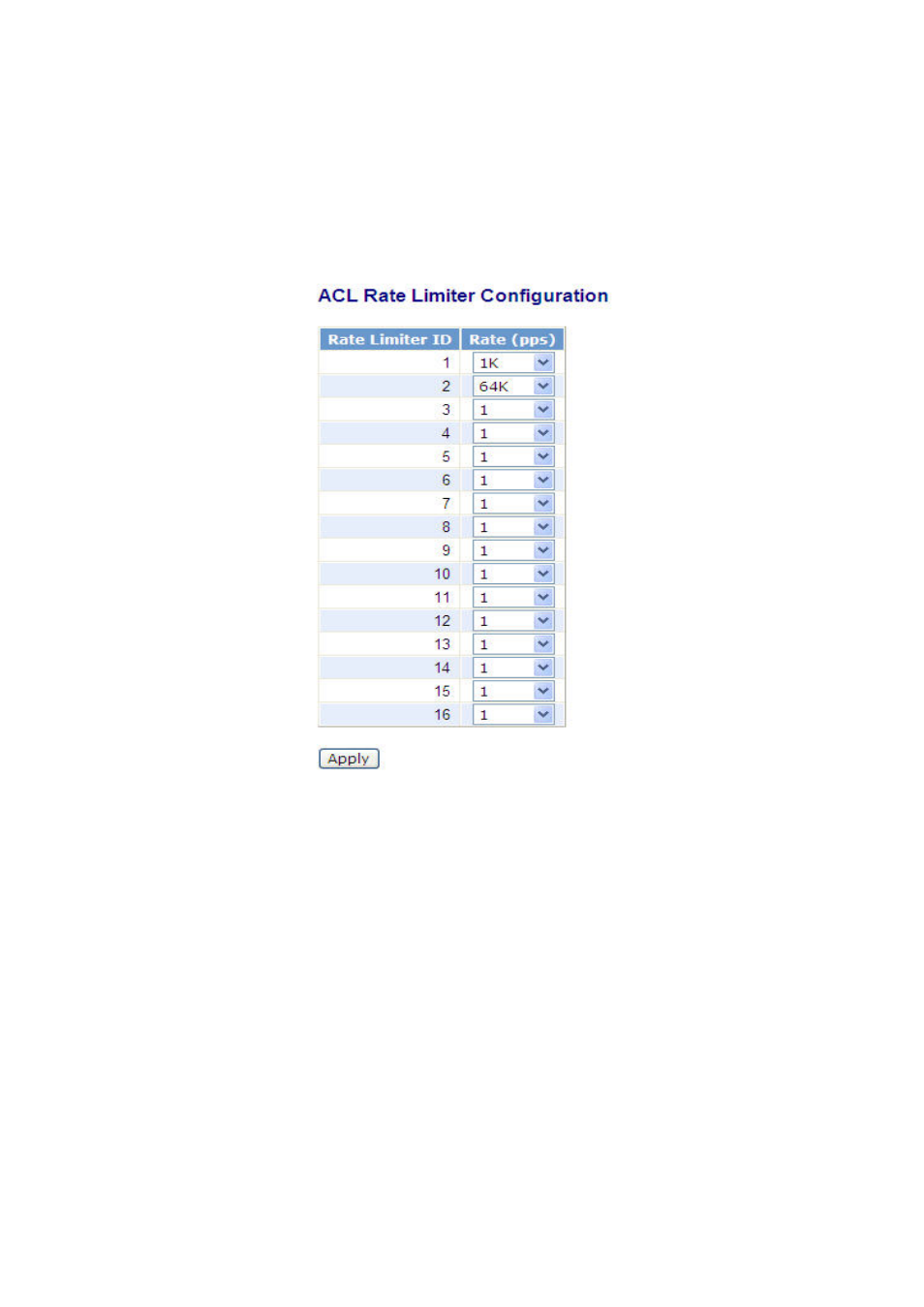 9-2. rate limiters | Amer Networks SS2GD8IP User Manual | Page 123 / 347