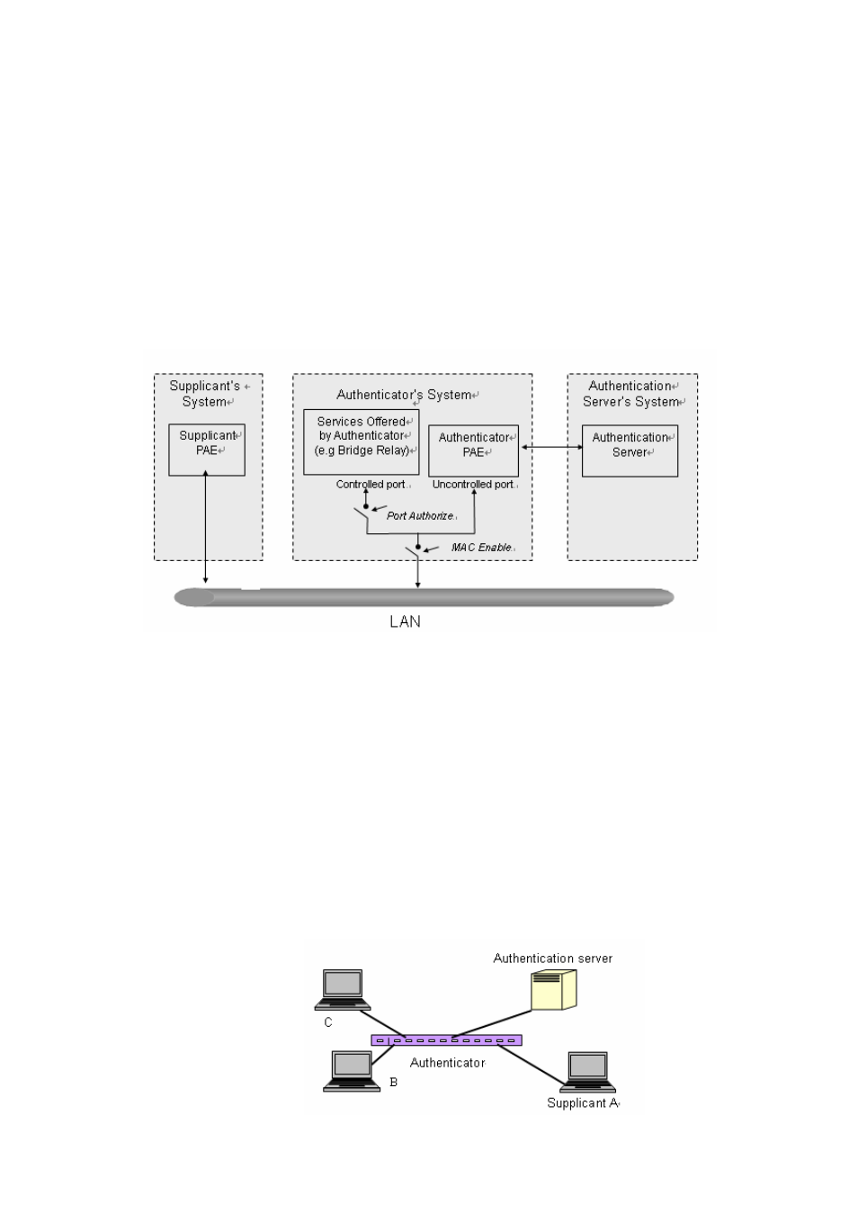 Amer Networks SS2GD8IP User Manual | Page 162 / 347