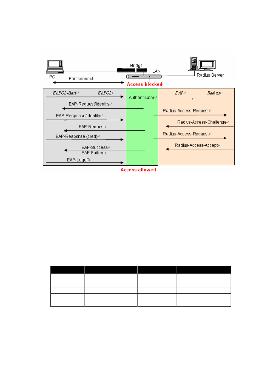 Amer Networks SS2GD8IP User Manual | Page 164 / 347
