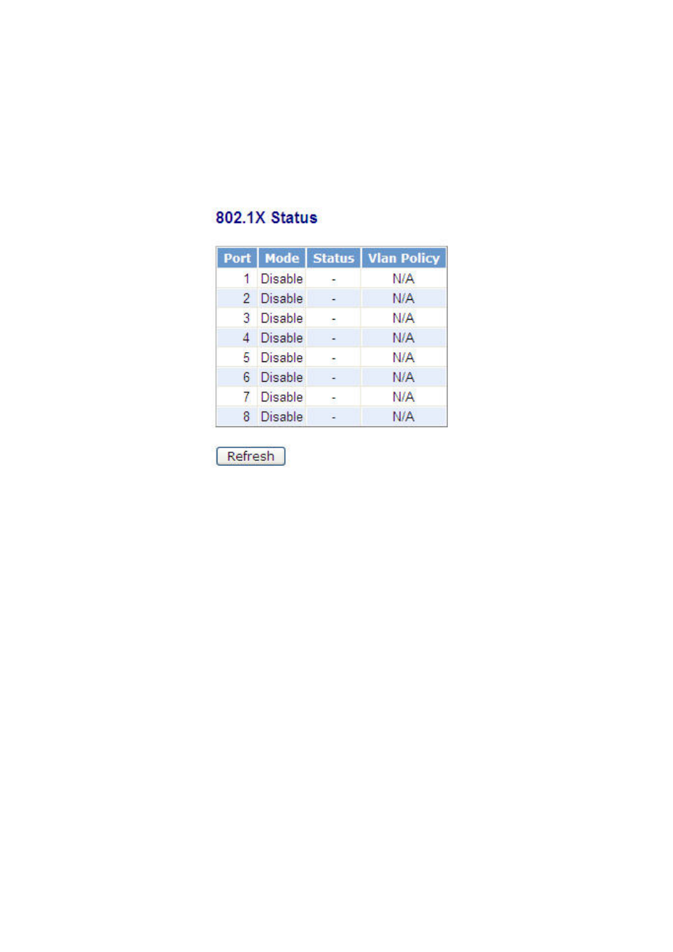 11-3. status | Amer Networks SS2GD8IP User Manual | Page 170 / 347