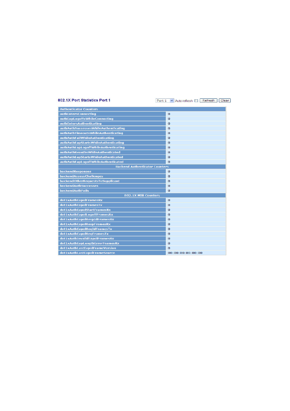 11-4. statistics | Amer Networks SS2GD8IP User Manual | Page 171 / 347