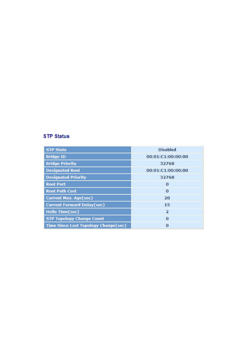 14. stp configuration, 14-1. status, Onfiguration | Amer Networks SS2GD8IP User Manual | Page 182 / 347