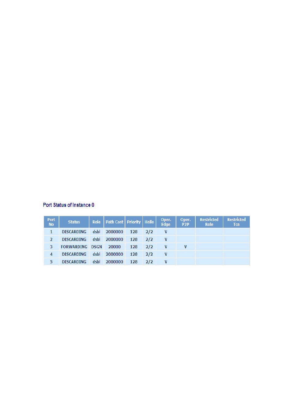 Amer Networks SS2GD8IP User Manual | Page 197 / 347
