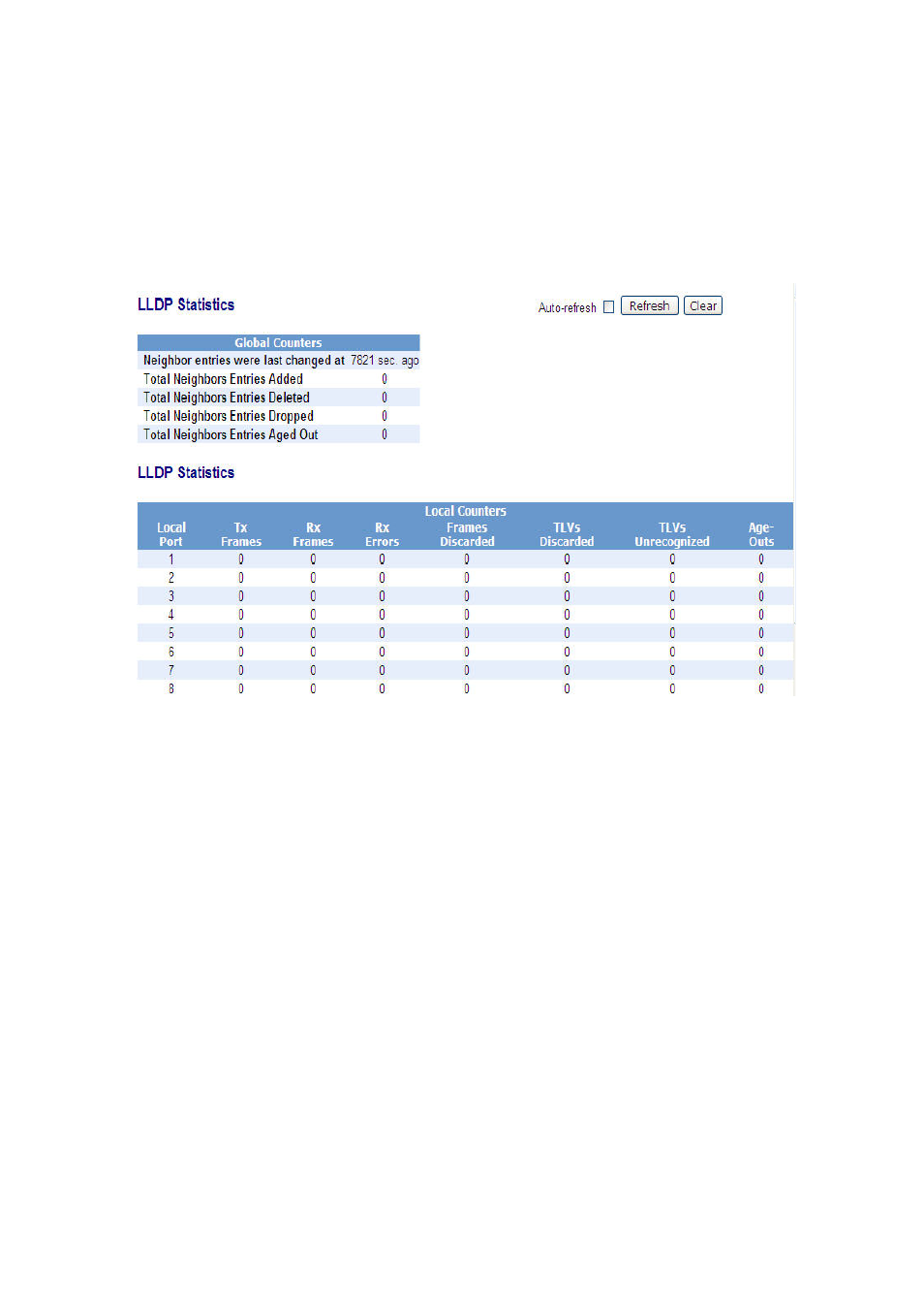 20-3. lldp statistics | Amer Networks SS2GD8IP User Manual | Page 220 / 347