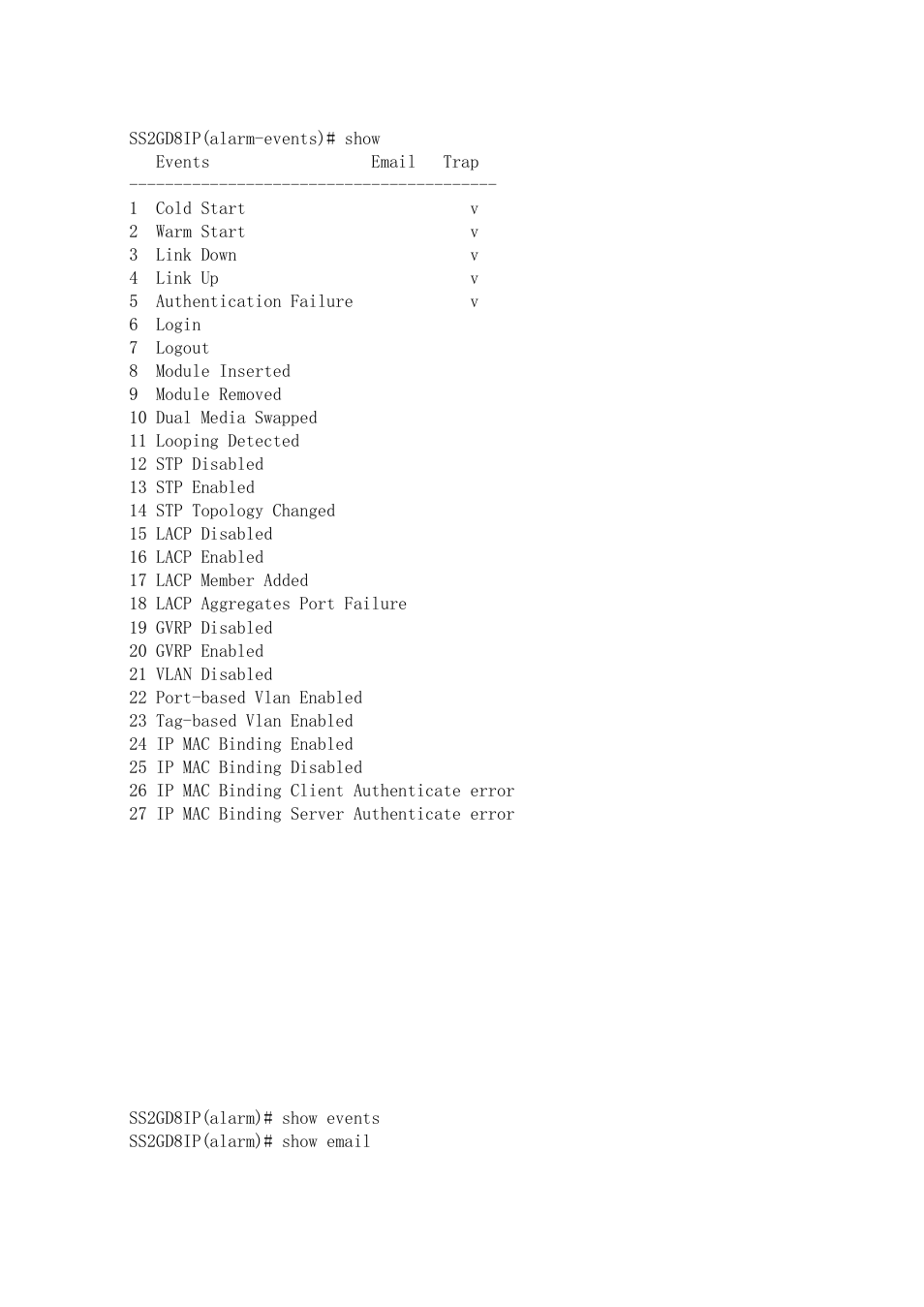 Amer Networks SS2GD8IP User Manual | Page 256 / 347