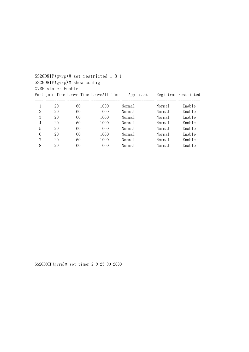 Amer Networks SS2GD8IP User Manual | Page 260 / 347