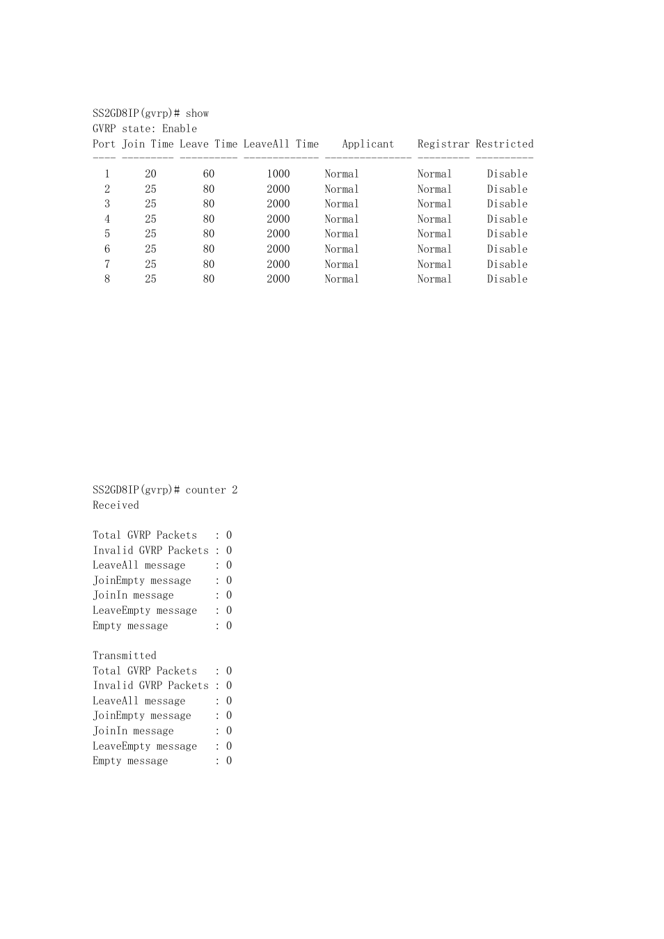 Amer Networks SS2GD8IP User Manual | Page 261 / 347