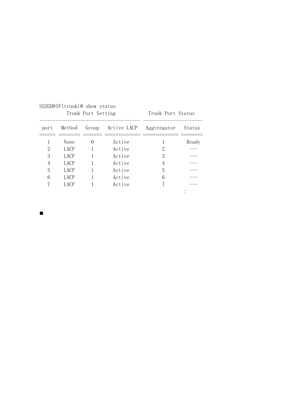 Vlan | Amer Networks SS2GD8IP User Manual | Page 333 / 347