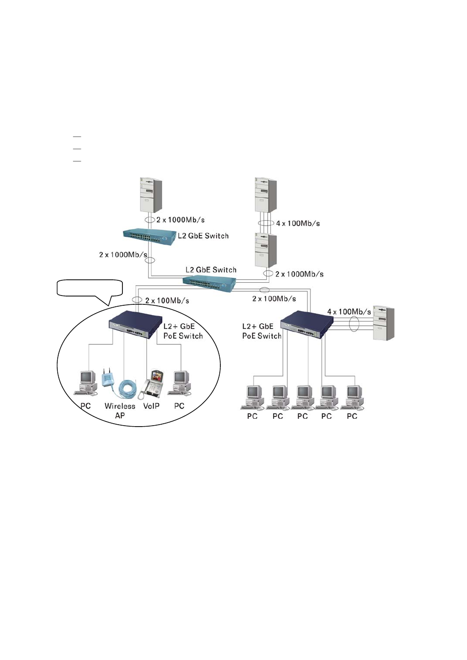 2. typical applications, Ypical, Pplications | 24 2-2. typical applications | Amer Networks SS2GD8IP User Manual | Page 36 / 347