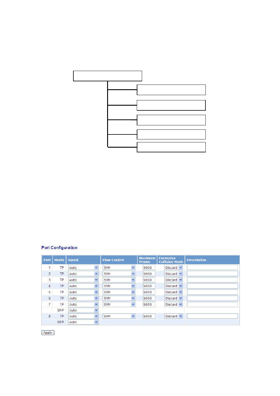 2. port configuration, 2-1. port configuration, Onfiguration | 48 3-2. port configuration | Amer Networks SS2GD8IP User Manual | Page 60 / 347