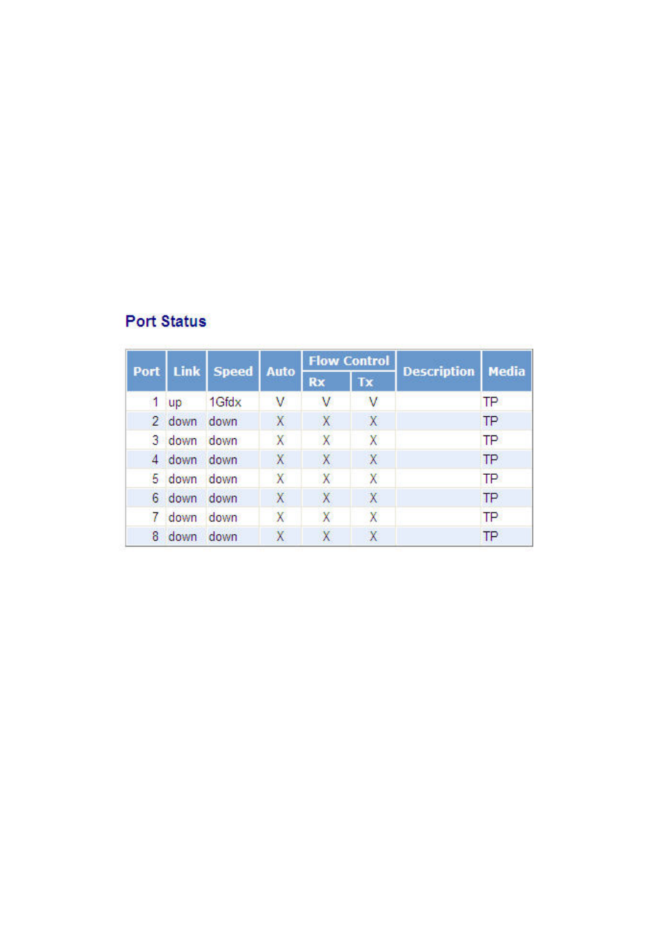 2-2.port status | Amer Networks SS2GD8IP User Manual | Page 62 / 347