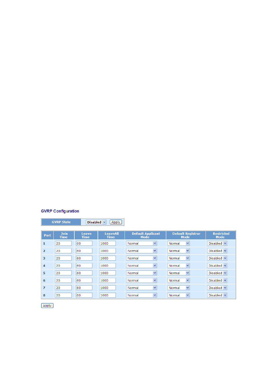 6. gvrp, 6-1. config, Gvrp | Amer Networks SS2GD8IP User Manual | Page 89 / 347