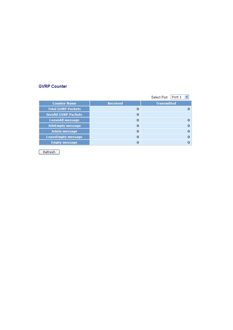 6-2. counter | Amer Networks SS2GD8IP User Manual | Page 92 / 347