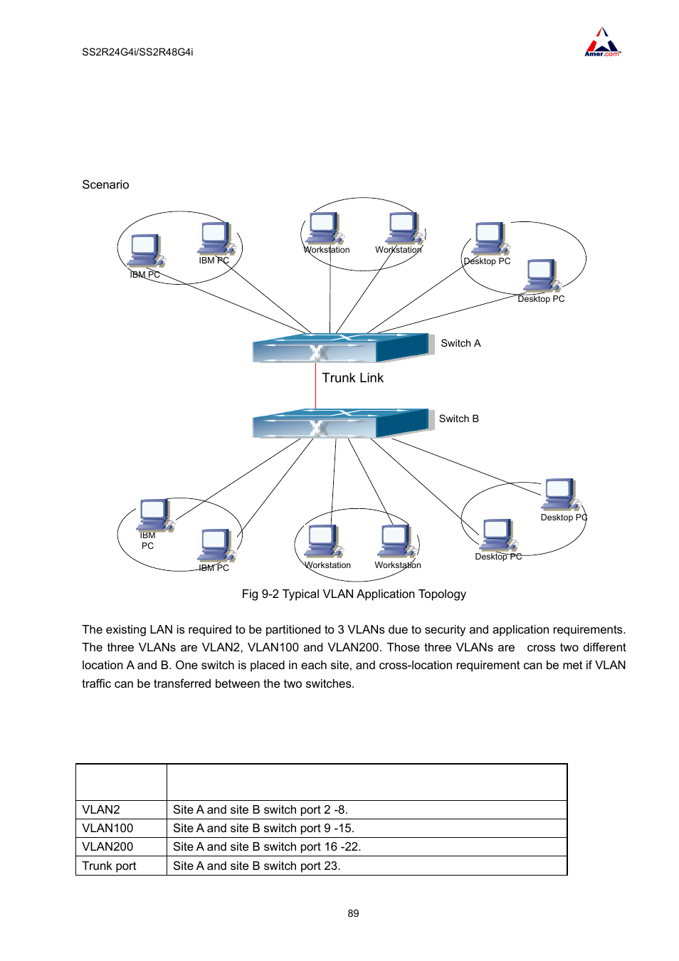2 typical vlan application, Trunk link | Amer Networks SS2R48G4i V2 User Manual | Page 100 / 198