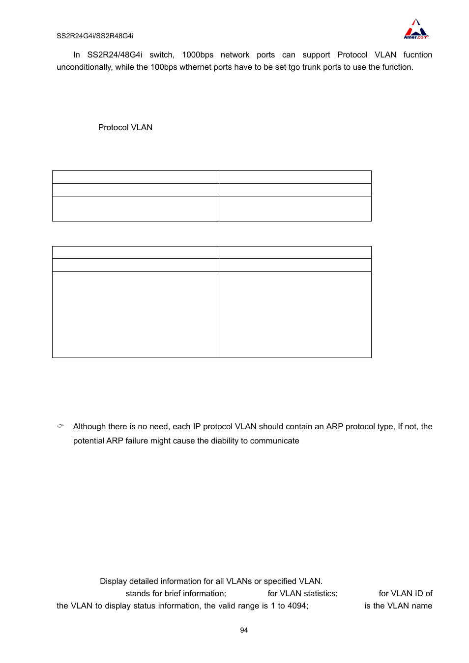 2 protocol vlan configuration task sequence, 3 protocol vlan troubleshooting, 5 vlan troubleshooting | 1 monitor and debug comman, 1 show vlan | Amer Networks SS2R48G4i V2 User Manual | Page 105 / 198