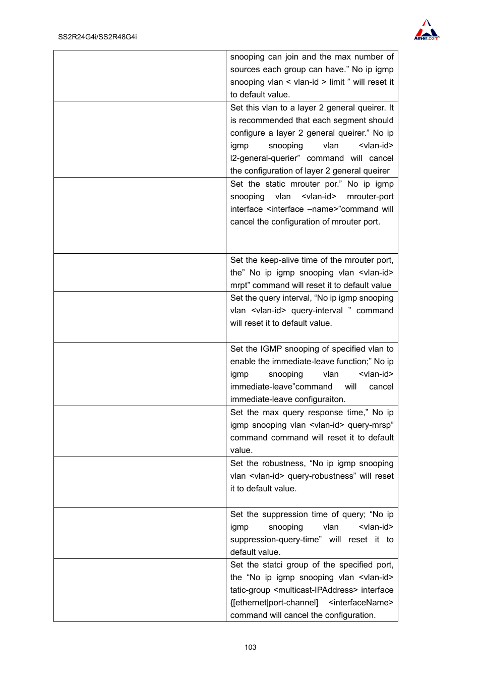 Amer Networks SS2R48G4i V2 User Manual | Page 114 / 198