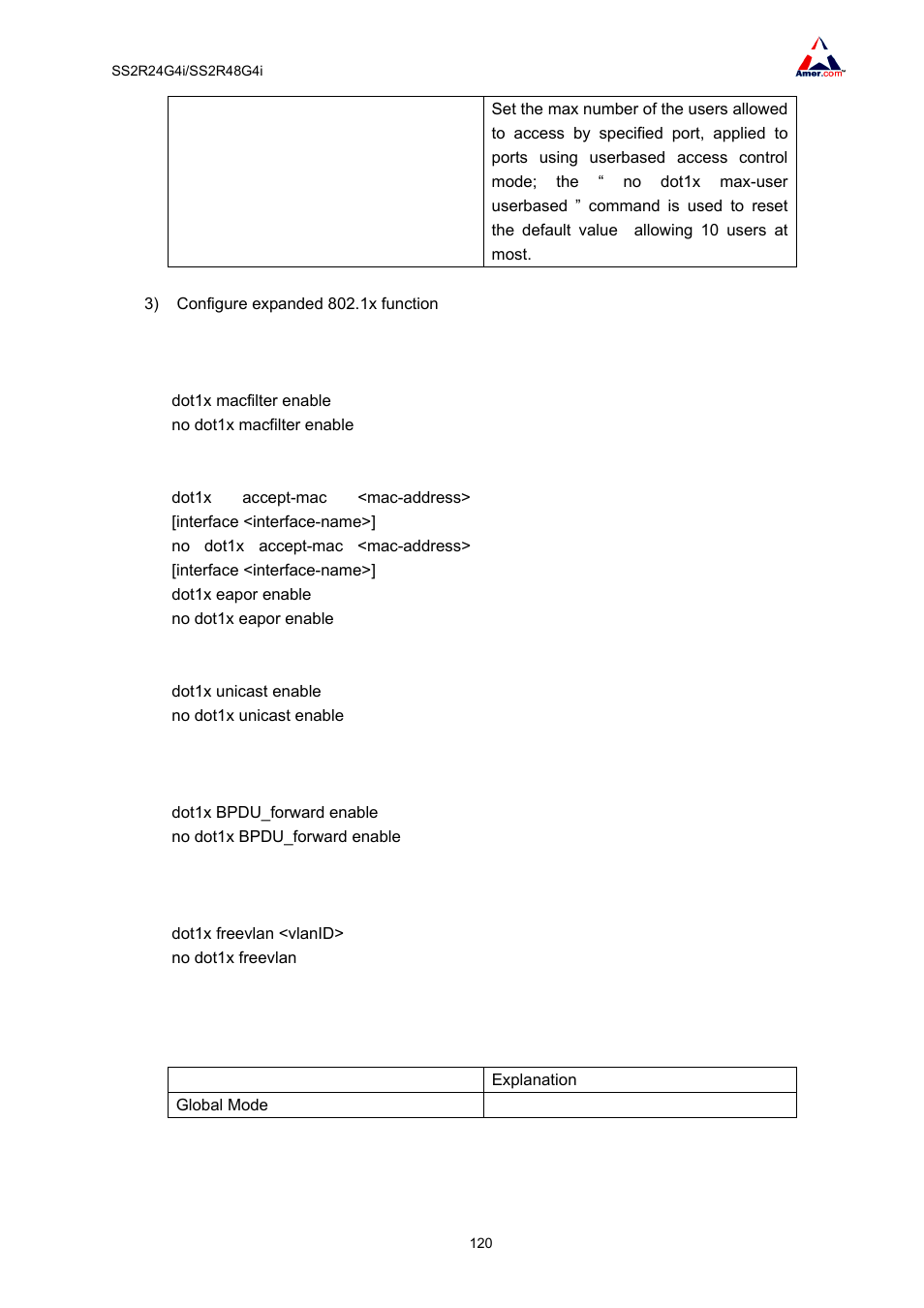 Amer Networks SS2R48G4i V2 User Manual | Page 131 / 198