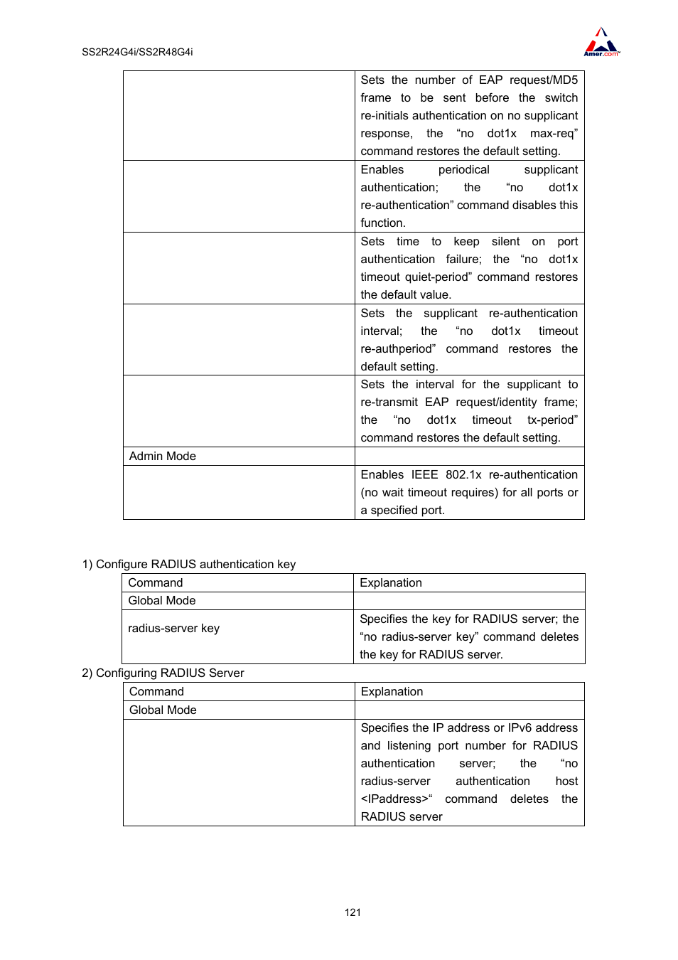 Amer Networks SS2R48G4i V2 User Manual | Page 132 / 198