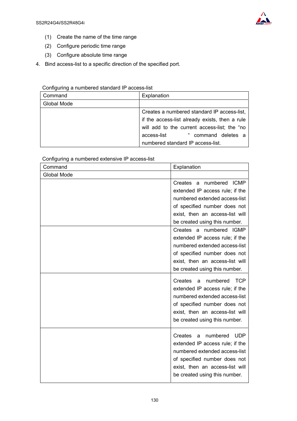 Amer Networks SS2R48G4i V2 User Manual | Page 141 / 198