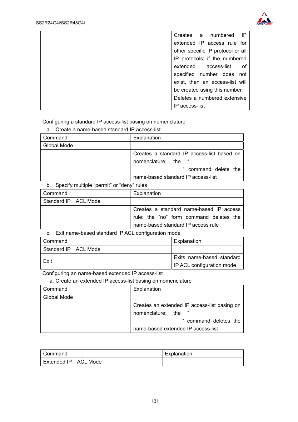 Amer Networks SS2R48G4i V2 User Manual | Page 142 / 198