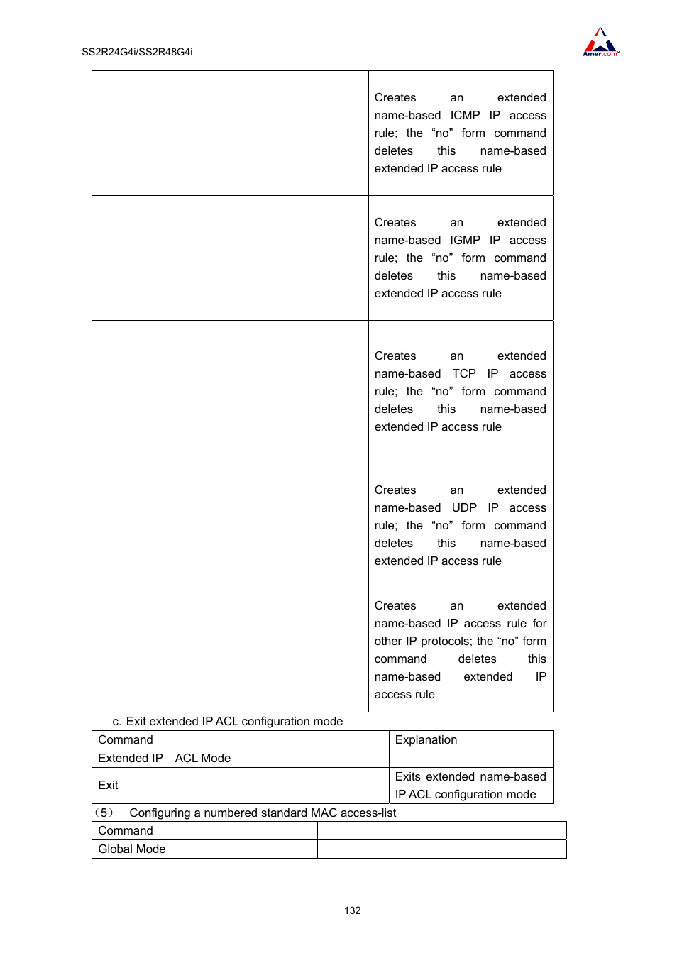 Amer Networks SS2R48G4i V2 User Manual | Page 143 / 198