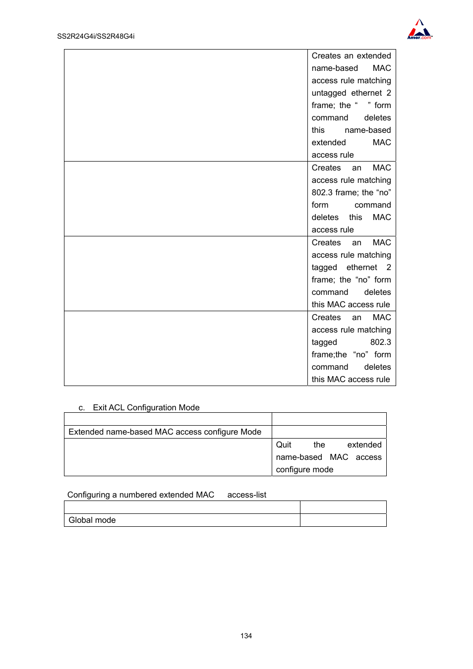 Amer Networks SS2R48G4i V2 User Manual | Page 145 / 198