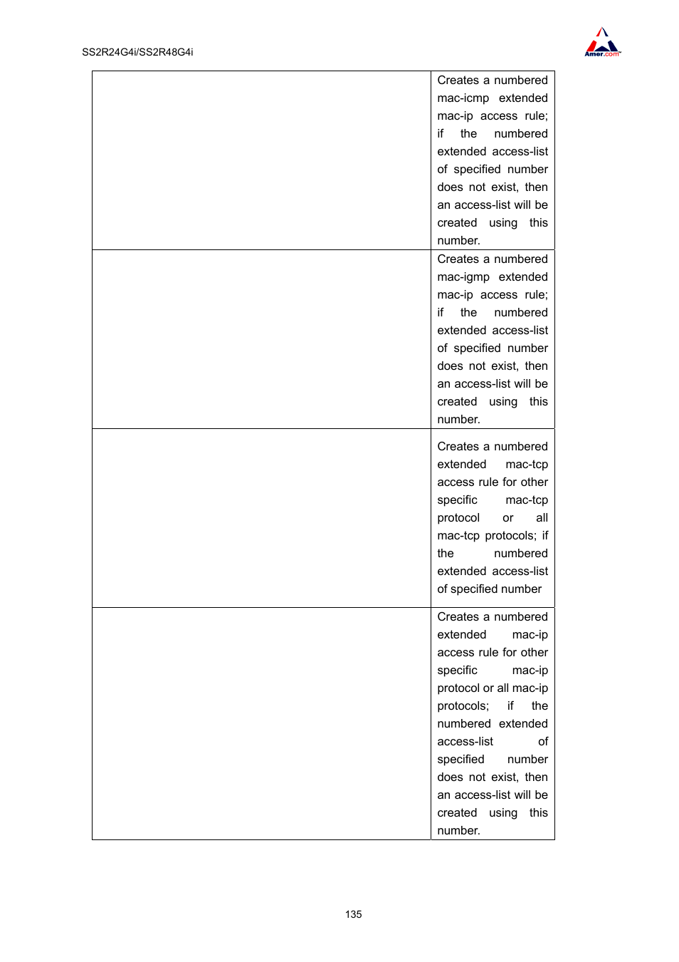 Amer Networks SS2R48G4i V2 User Manual | Page 146 / 198