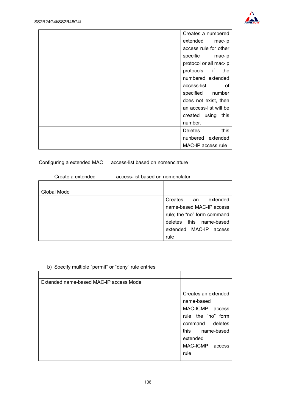 Amer Networks SS2R48G4i V2 User Manual | Page 147 / 198