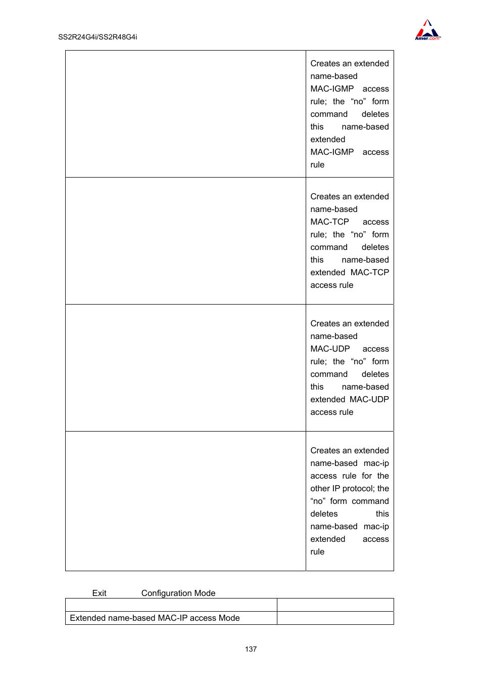Amer Networks SS2R48G4i V2 User Manual | Page 148 / 198