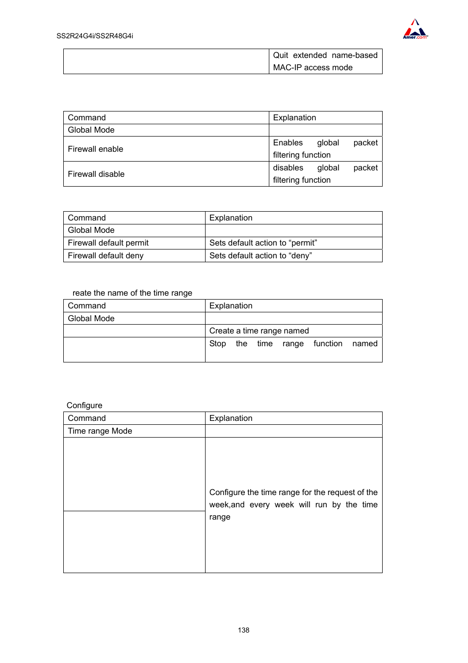 Amer Networks SS2R48G4i V2 User Manual | Page 149 / 198