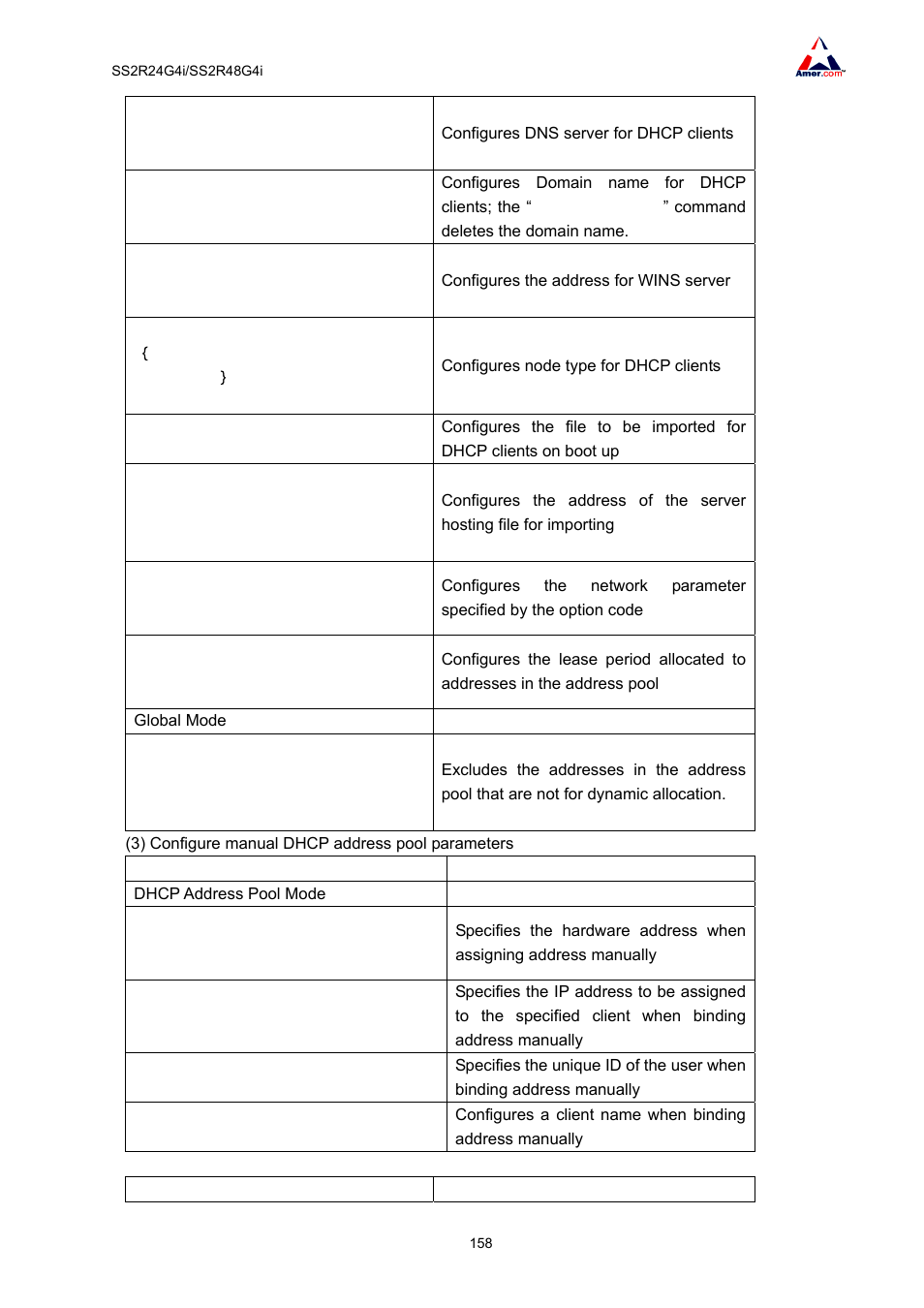 Amer Networks SS2R48G4i V2 User Manual | Page 169 / 198