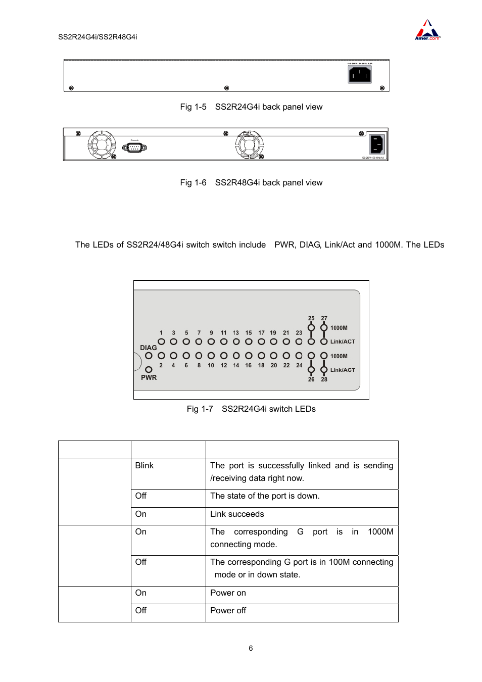 3 status leds | Amer Networks SS2R48G4i V2 User Manual | Page 17 / 198